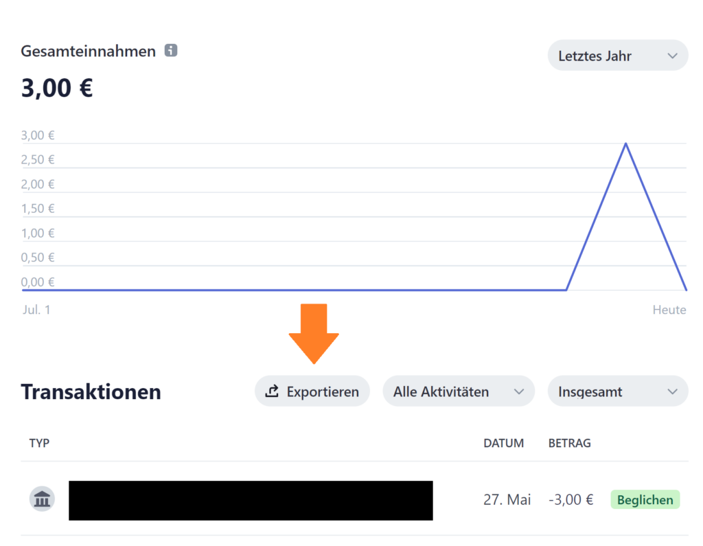 Das Dashboard des Zahlungsdienstleisters mit einer grafischen Darstellung der Einnahmen der letzten Tage und einer Übersicht über alle Transaktionen. Ein Pfeil zeigt auf die Exportfunktion.